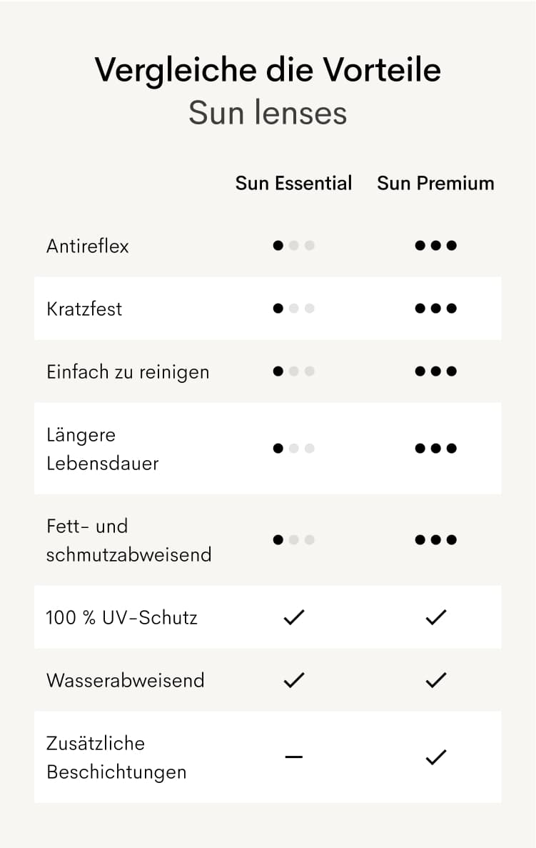 Sun Mobile German