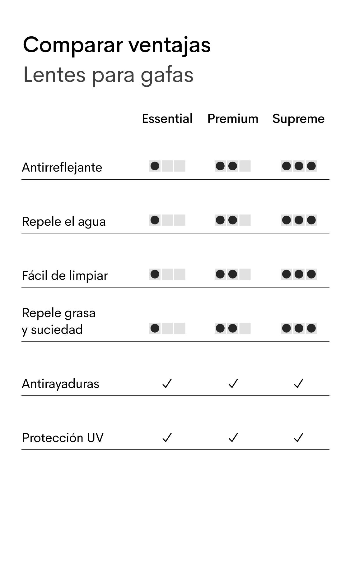 Opt lenses table ES (mob)