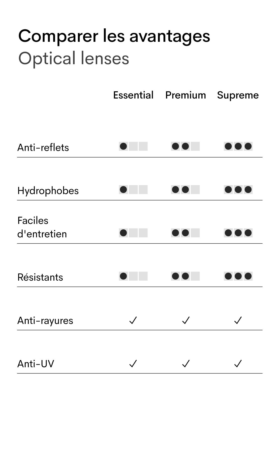 Opt lenses table FR (mob)