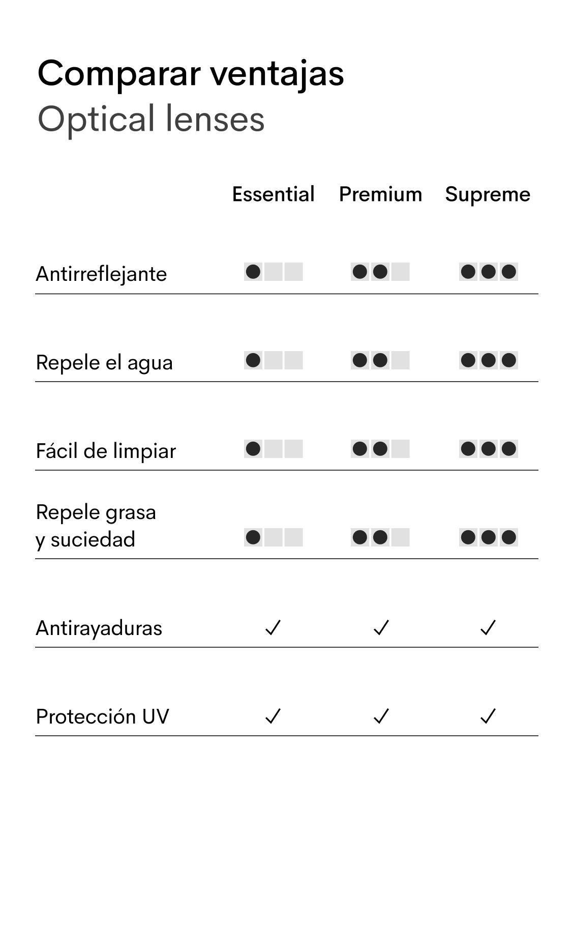Opt lenses table ES (mob)
