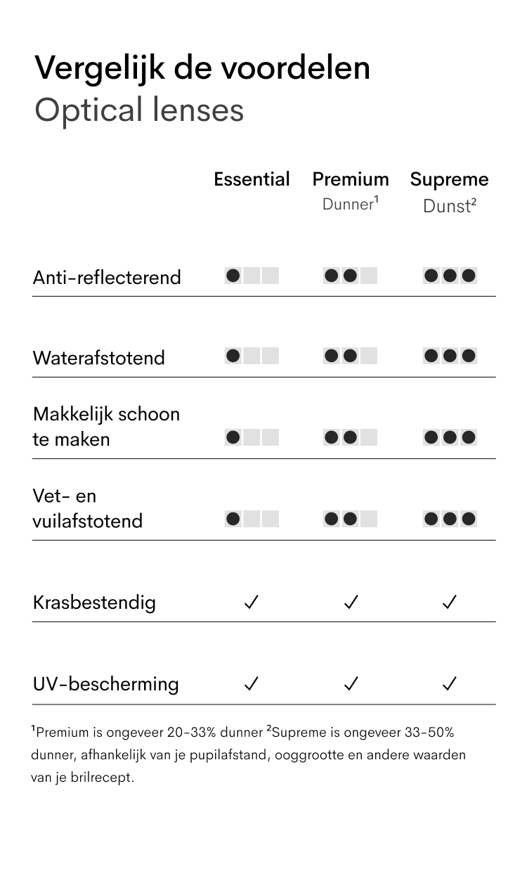 Opt lenses table NL (mob)