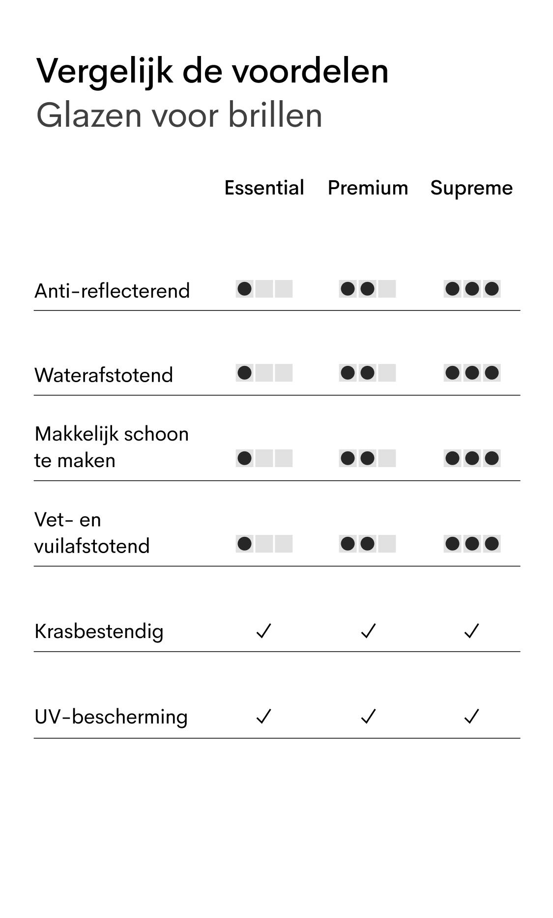 Opt lenses table NL (mob)