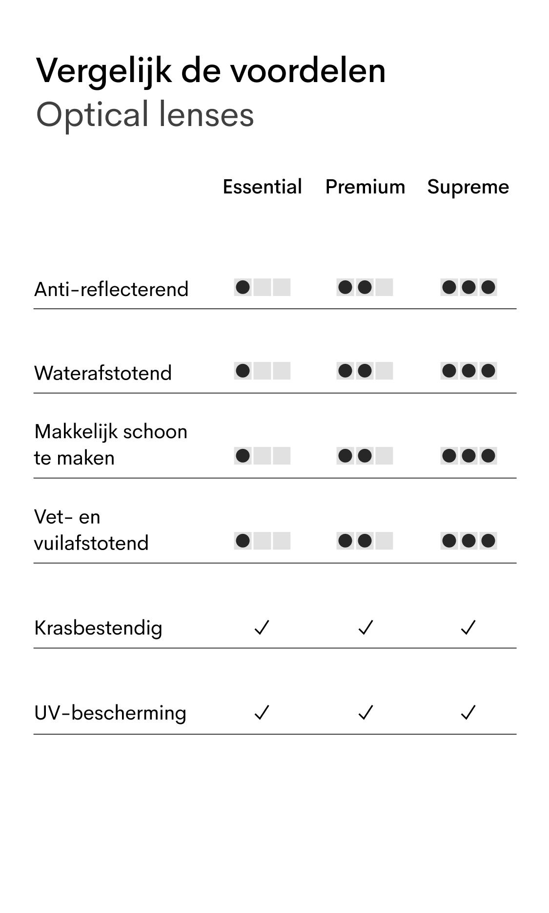 Opt lenses table NL (mob)
