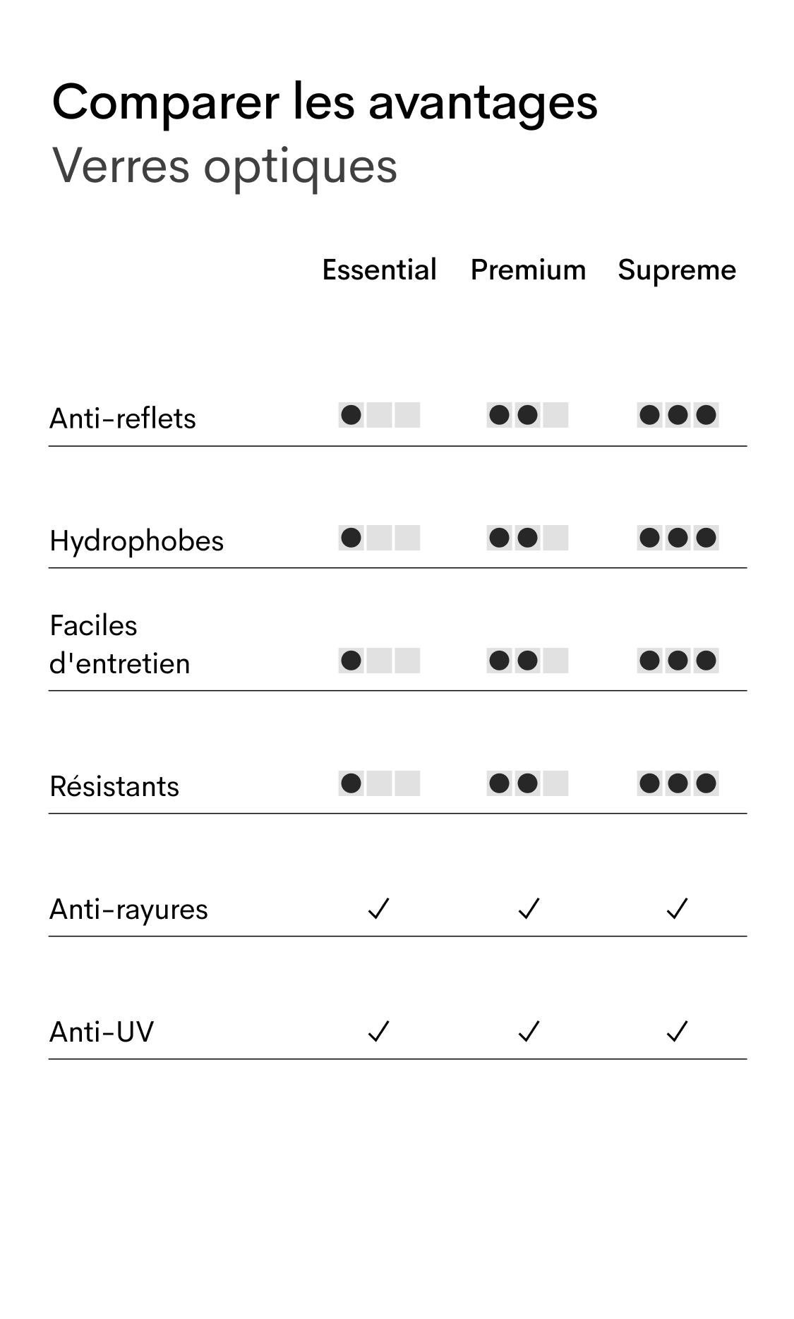Opt lenses table FR (mob)