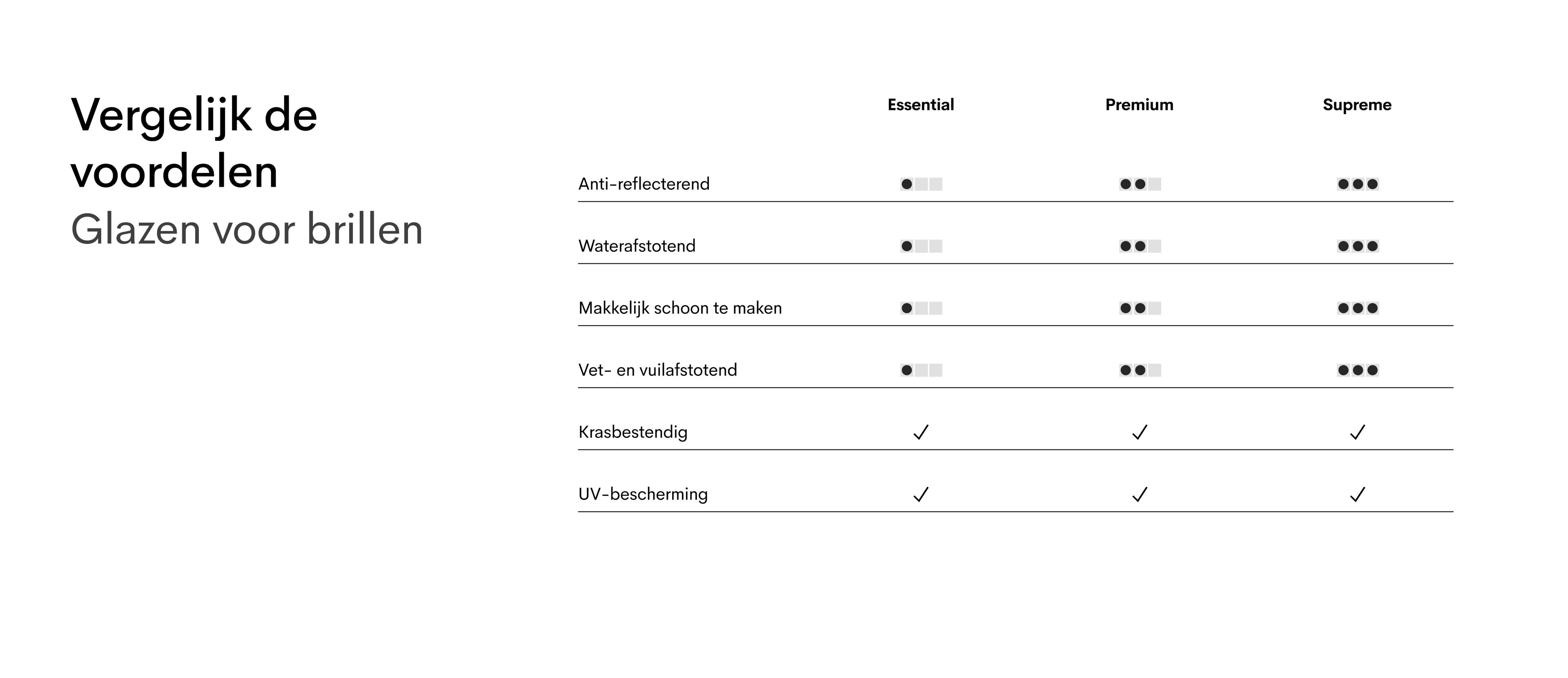 Opt lenses table DUTCH (desk)