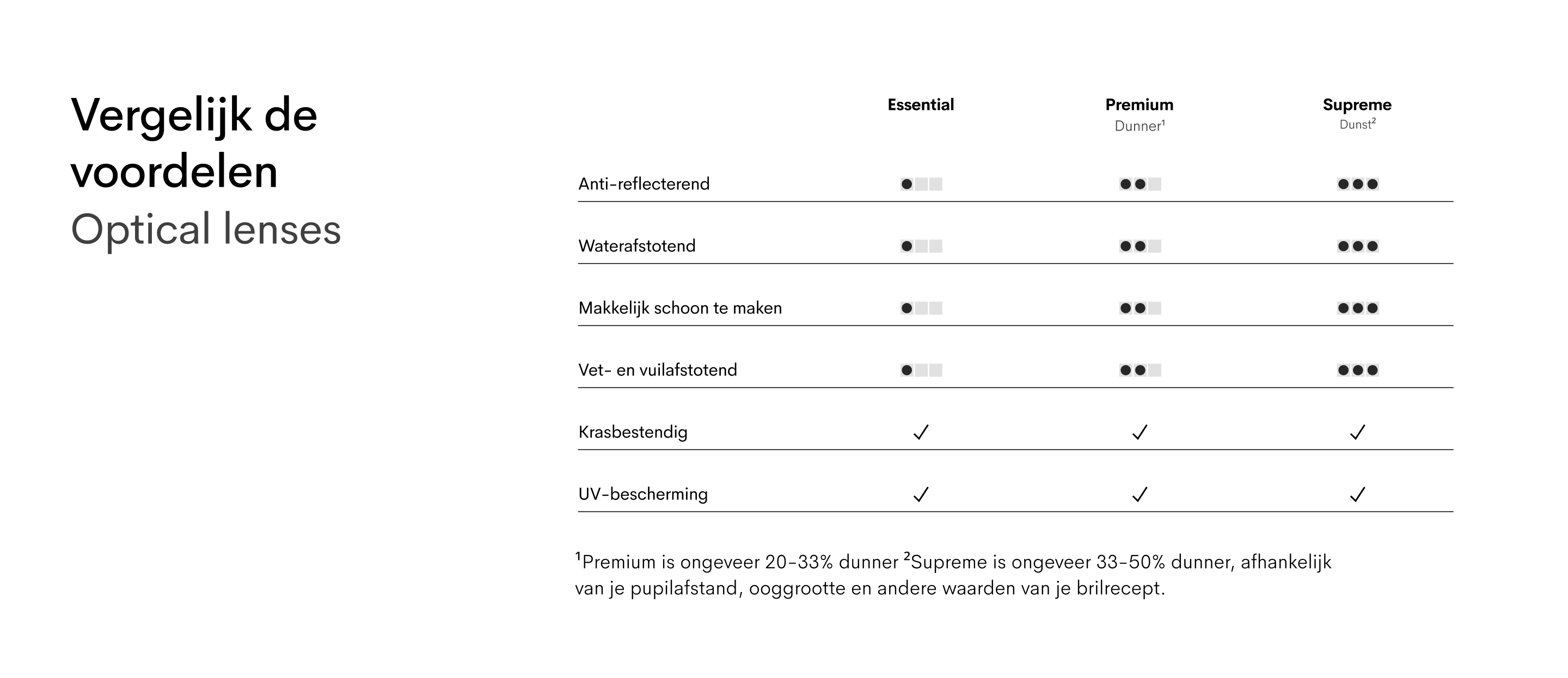Opt lenses table DUTCH (desk)