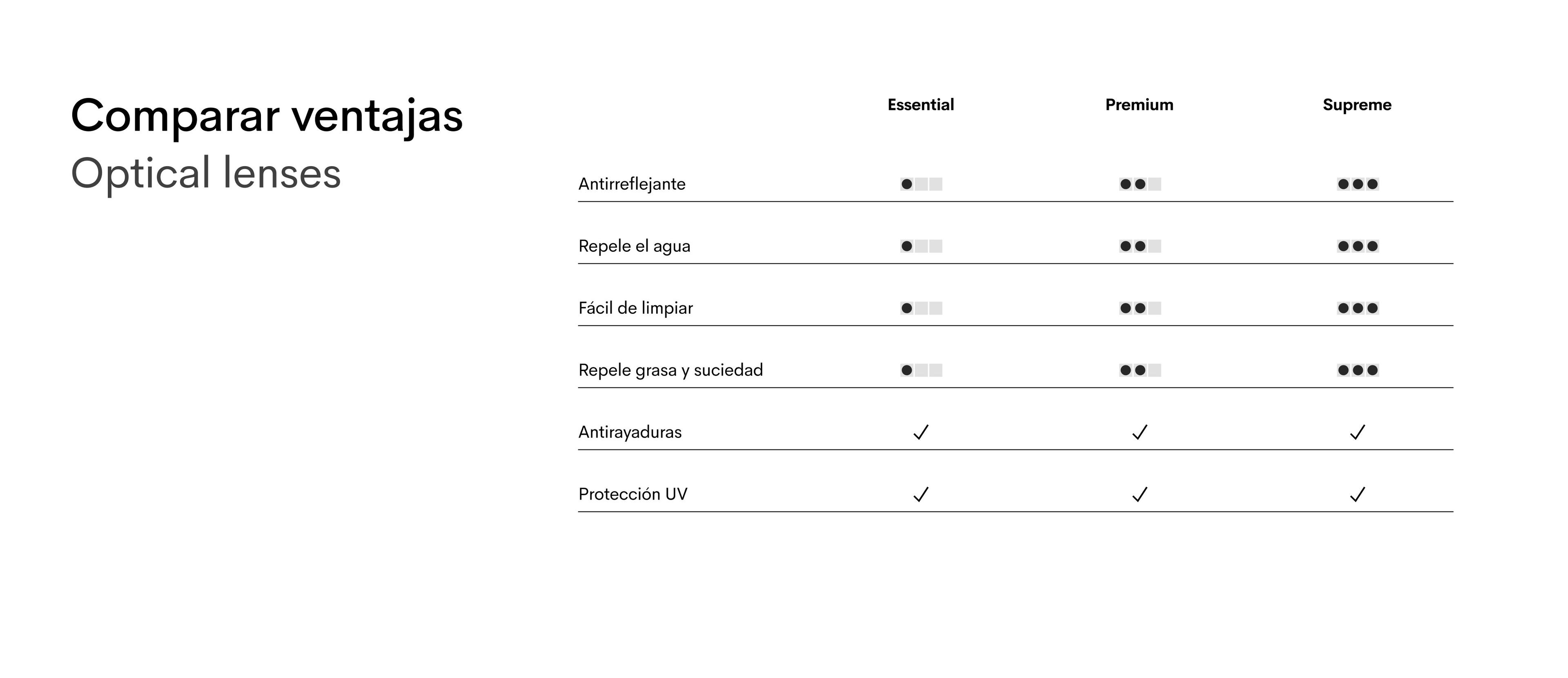 Opt lenses table ES (desk)