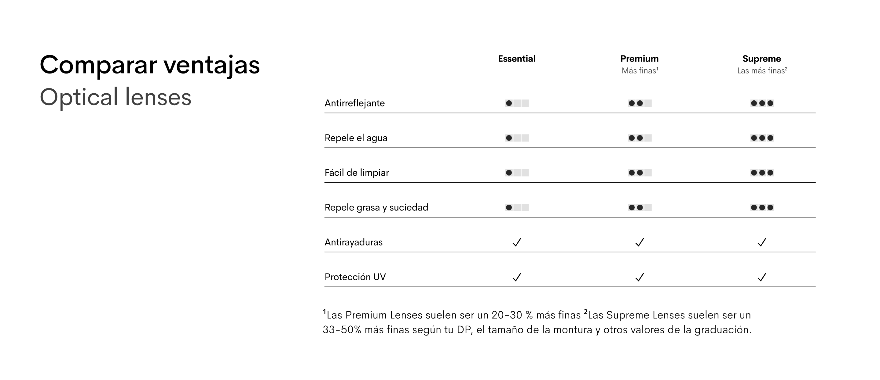 Opt lenses table ES (desk)