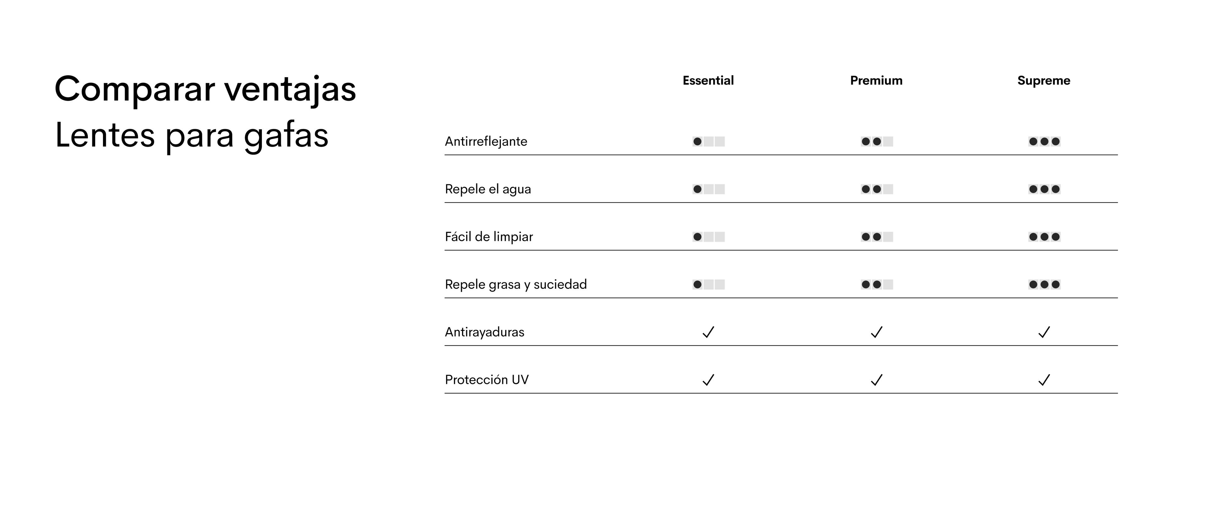 Opt lenses table ES (desk)