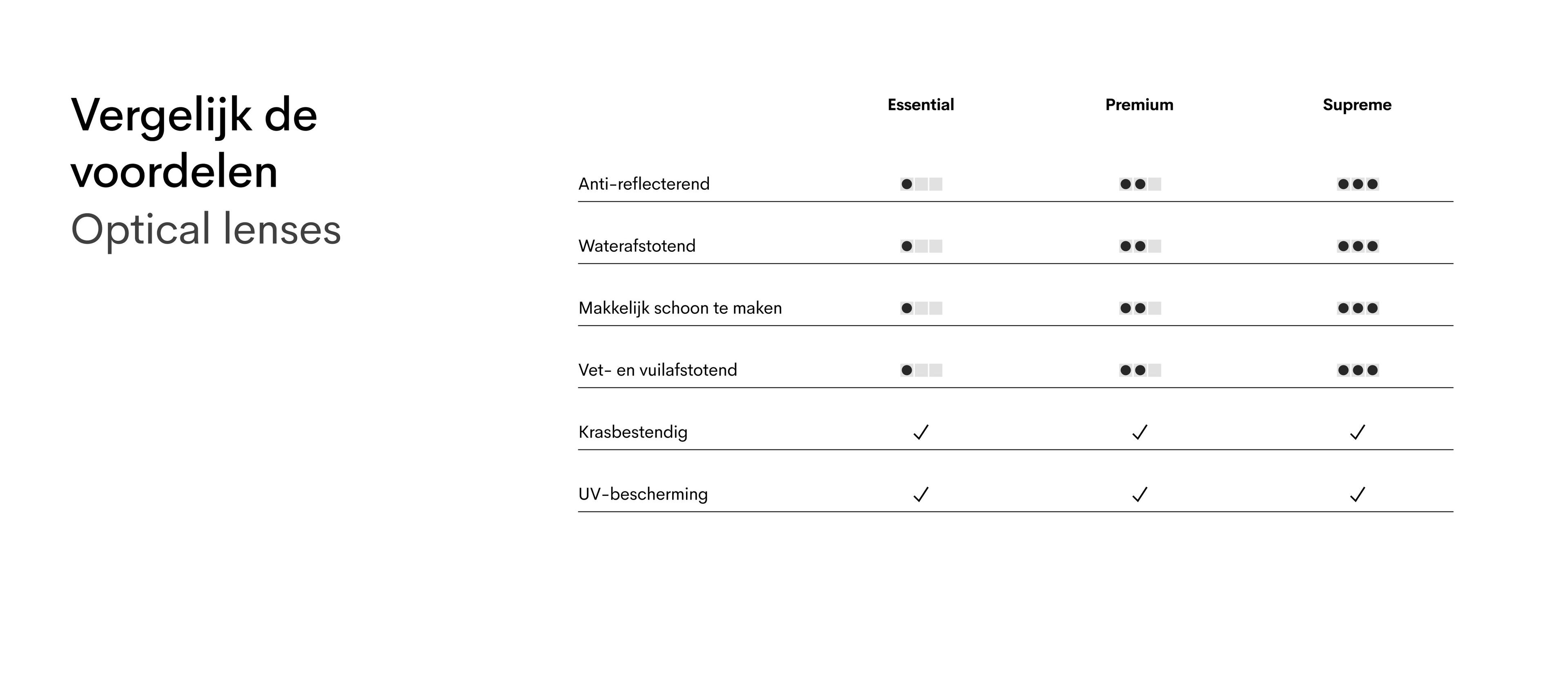 Opt lenses table DUTCH (desk)
