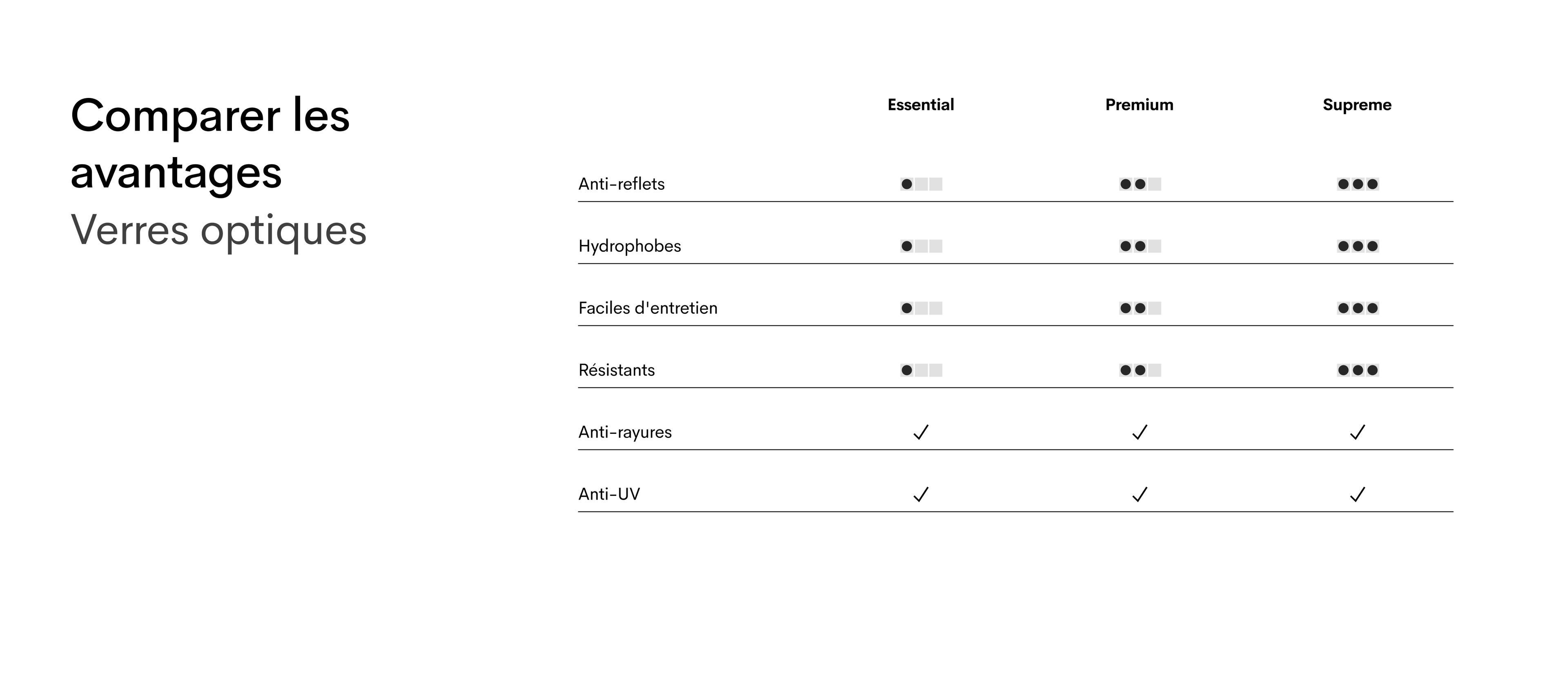 Opt lenses table FR (desk)