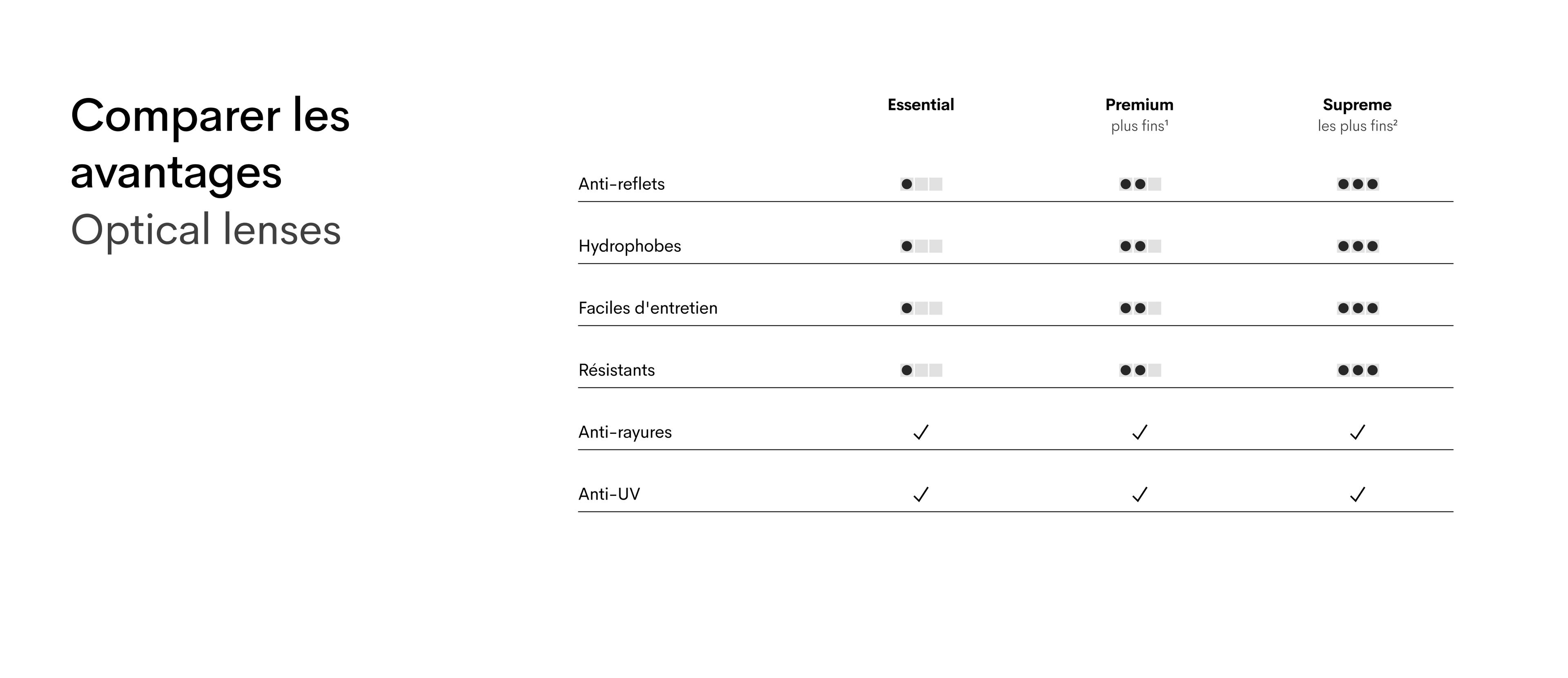 Opt lenses table FR (desk)