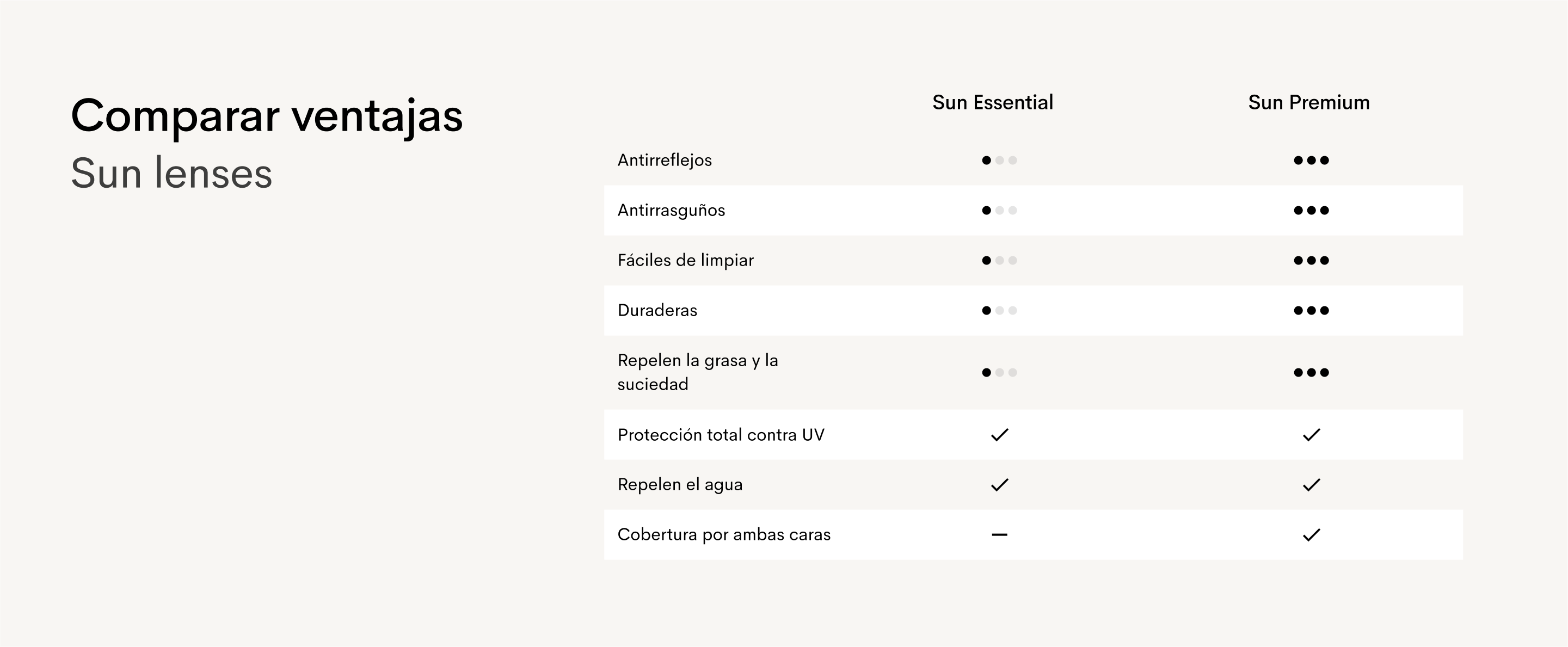 Sun Desktop Spanish