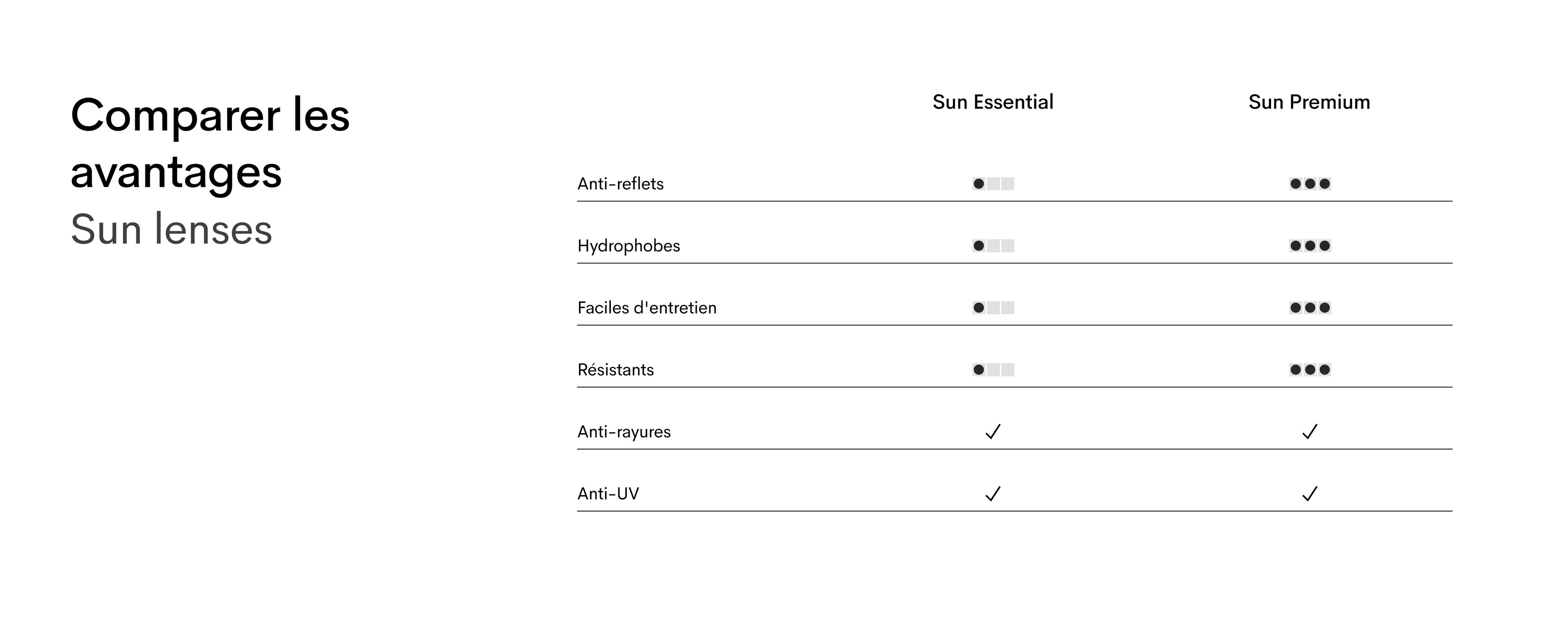 Sun lenses table FR (desk)