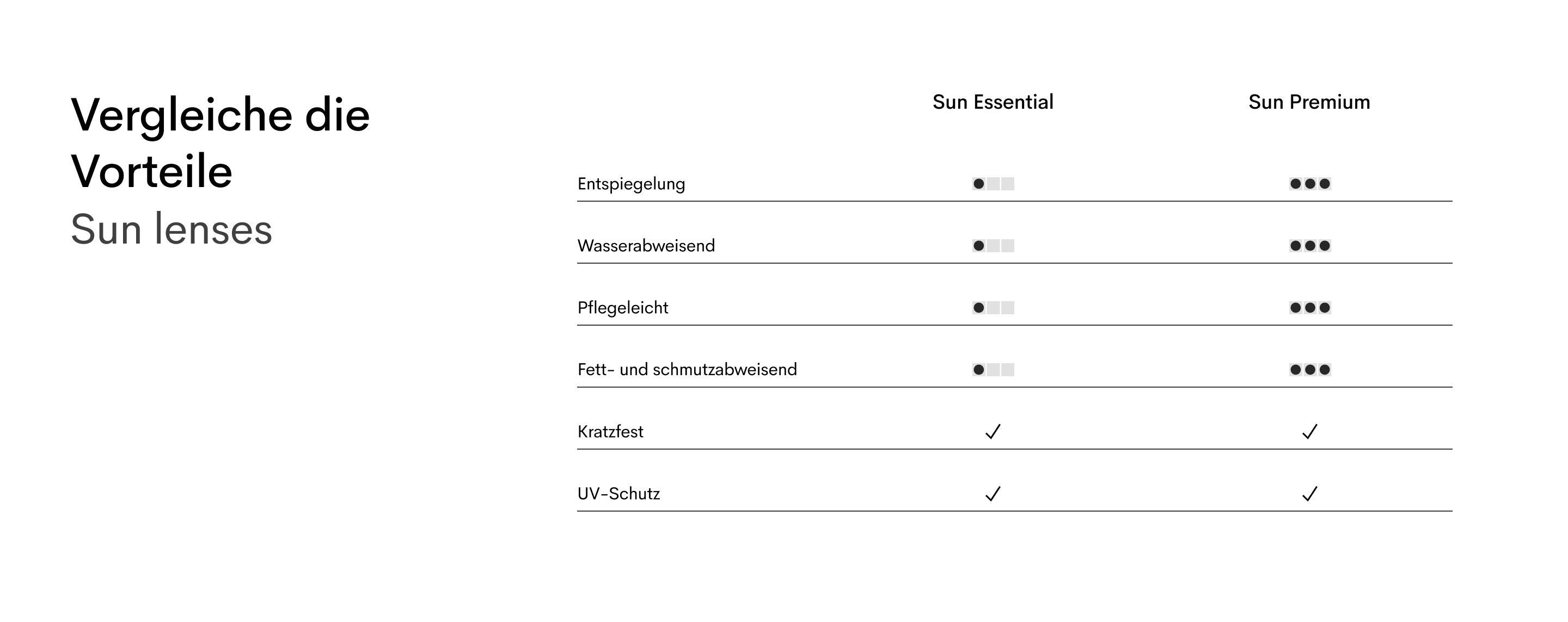 Sun lenses table DE (desk)
