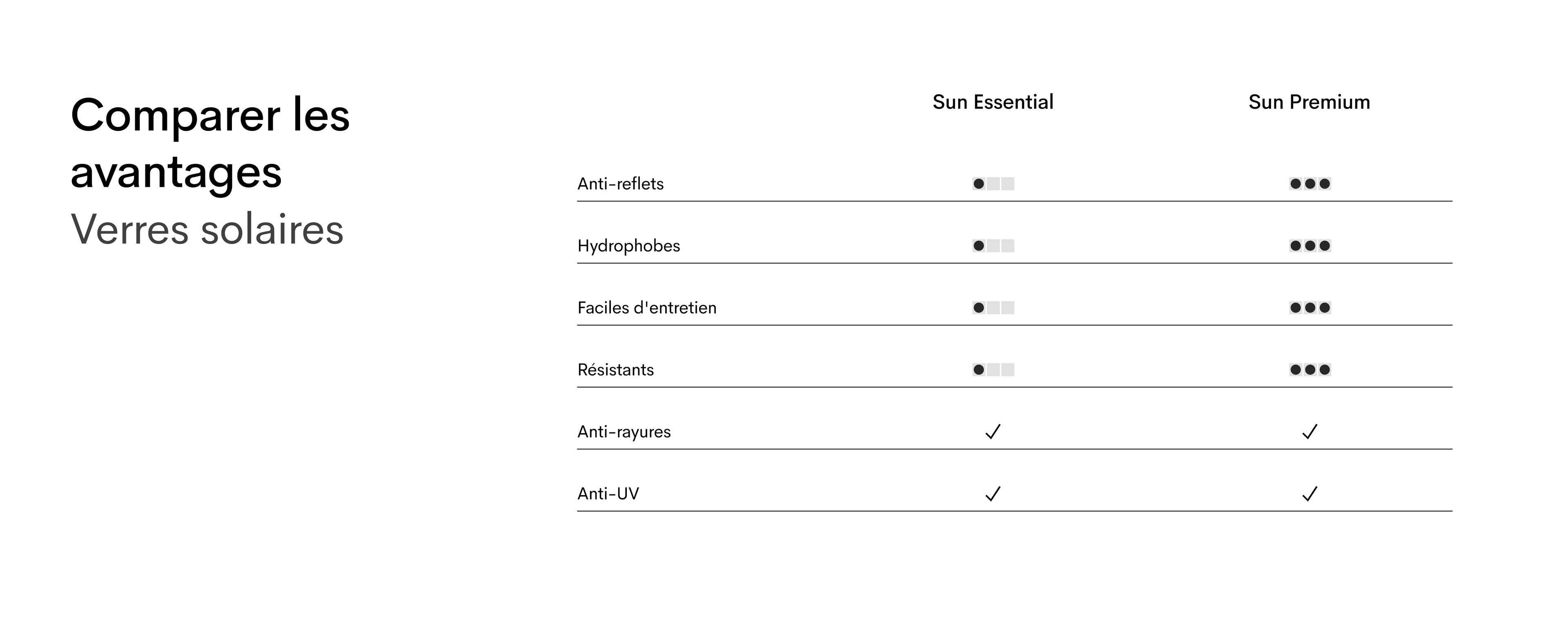 Sun lenses table DE (desk)