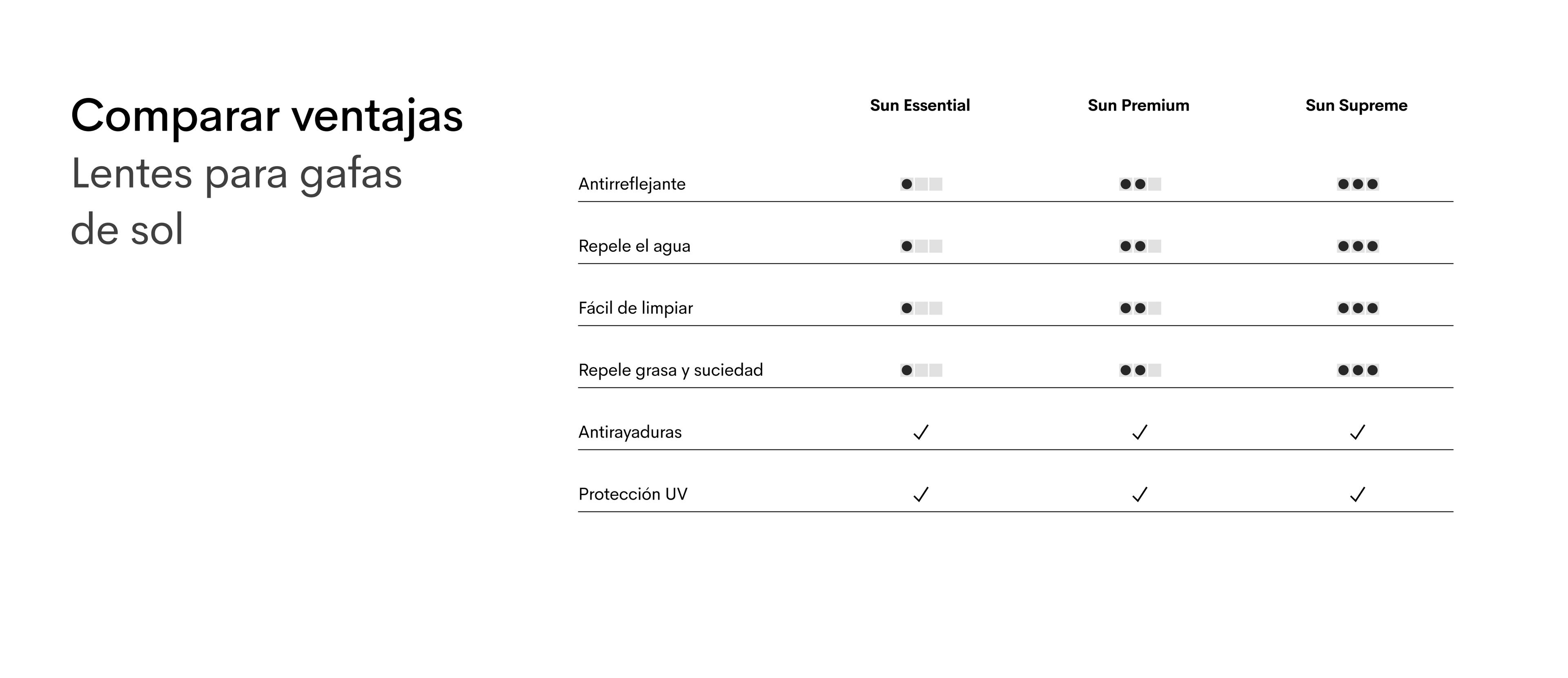 Sun lenses table ES (desk)
