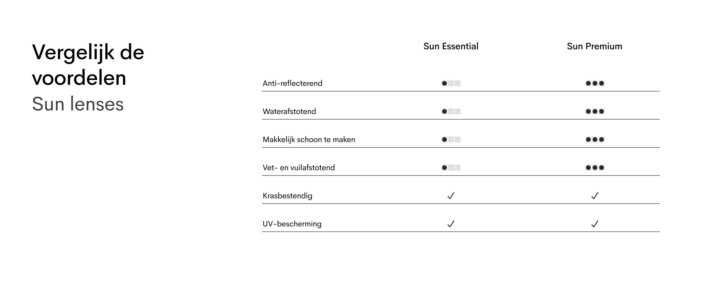 Sun lenses table NL (desk)