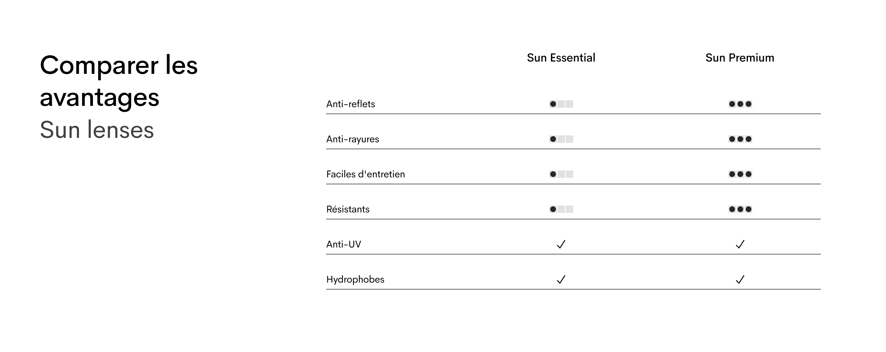 Sun lenses table FR (desk)