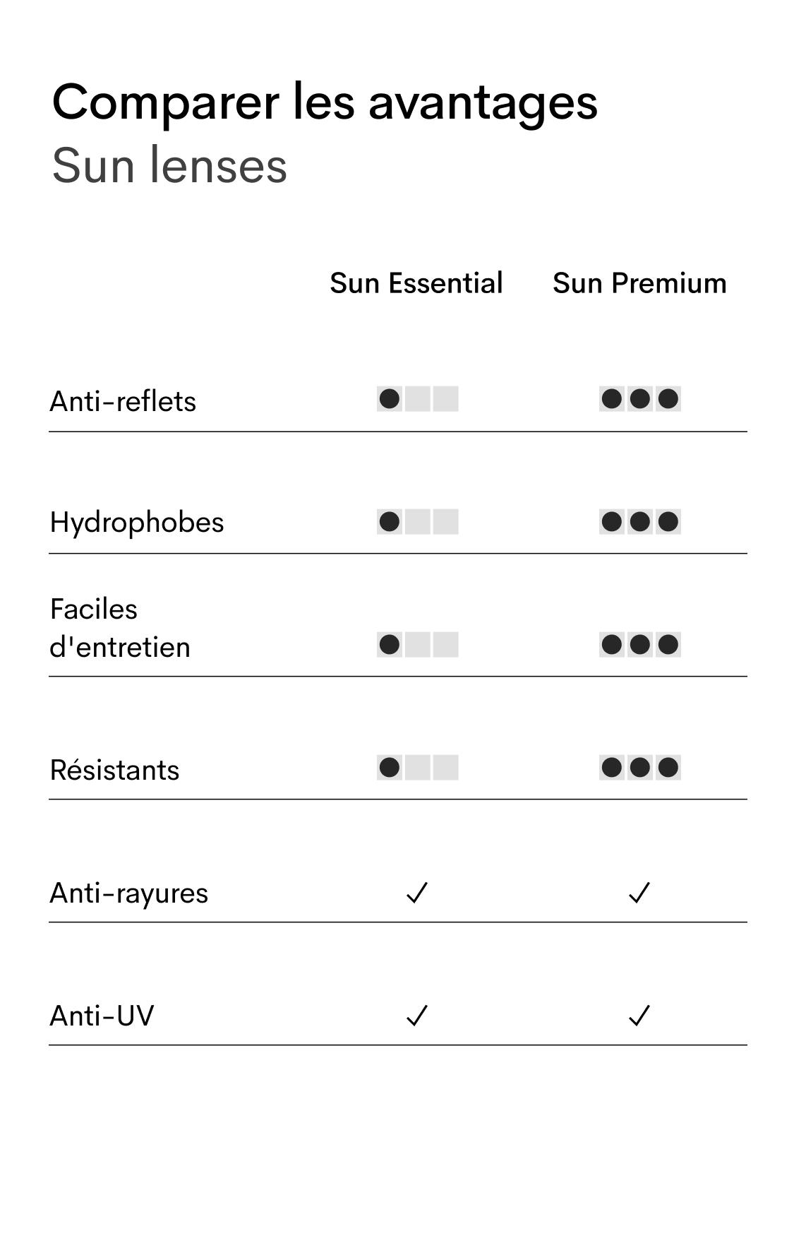 Sun lenses table FR (mob)