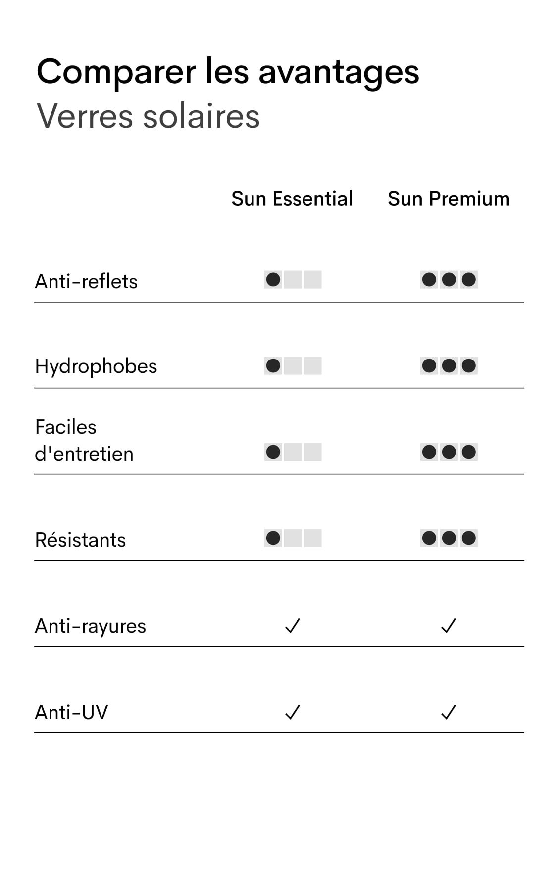 Sun lenses table FR (mob)