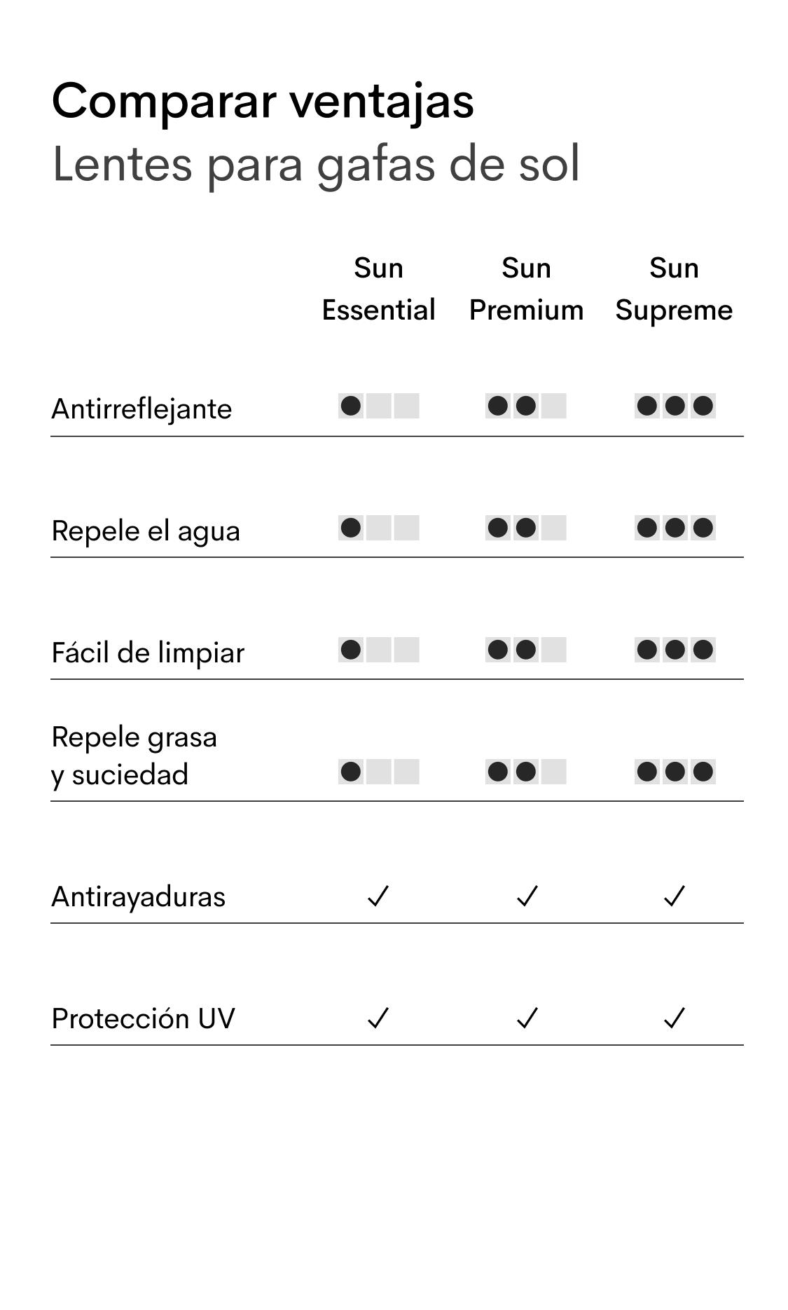 Sun lenses table ES (mob)