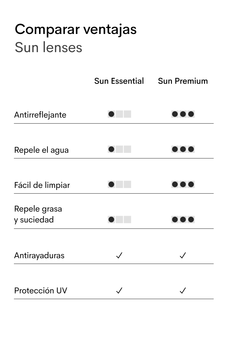 Sun lenses table ES (mob)