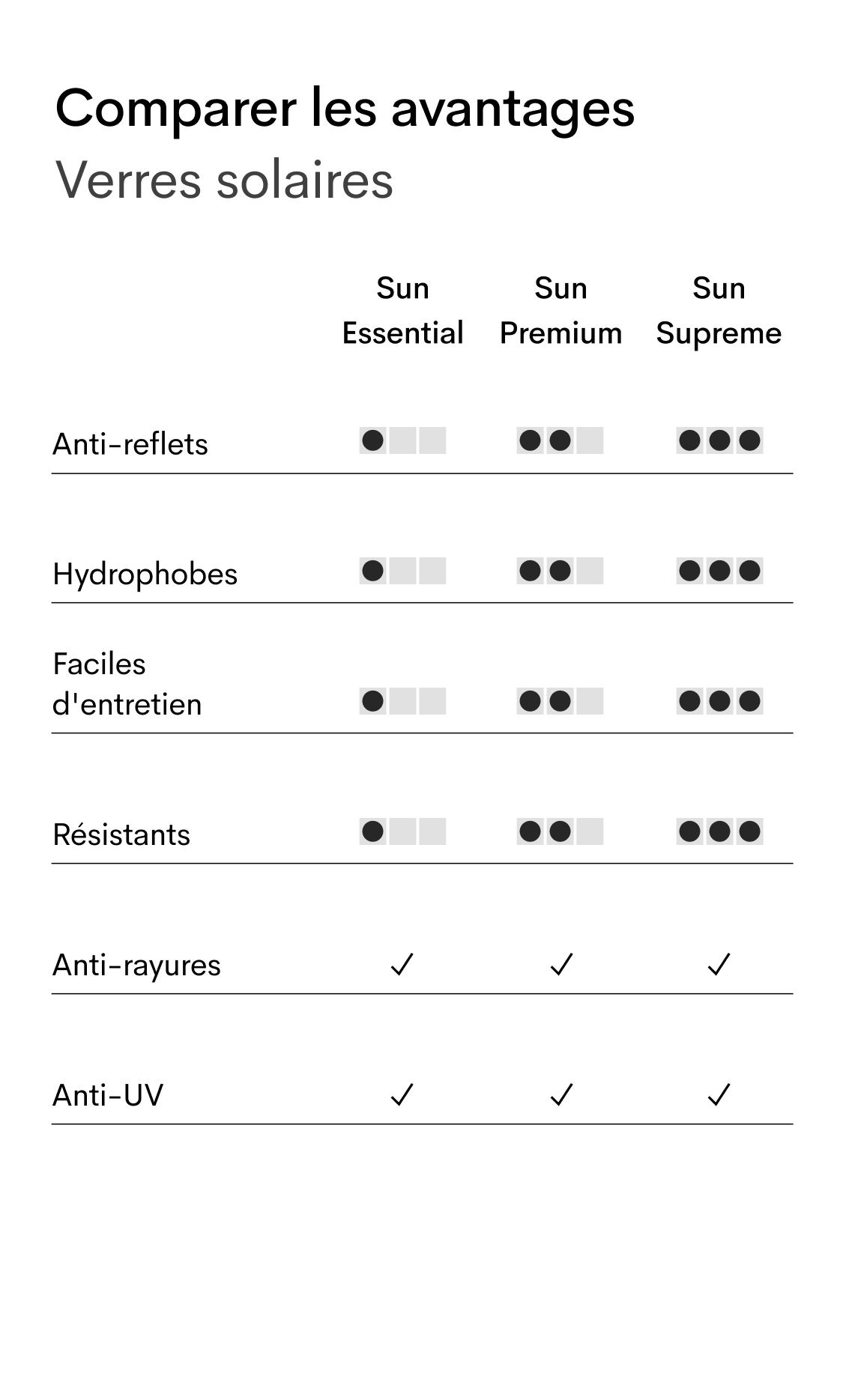 Sun lenses table FR (mob)