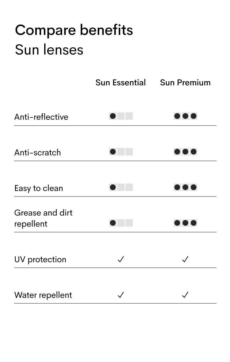 Sun lenses table ENG (mob)