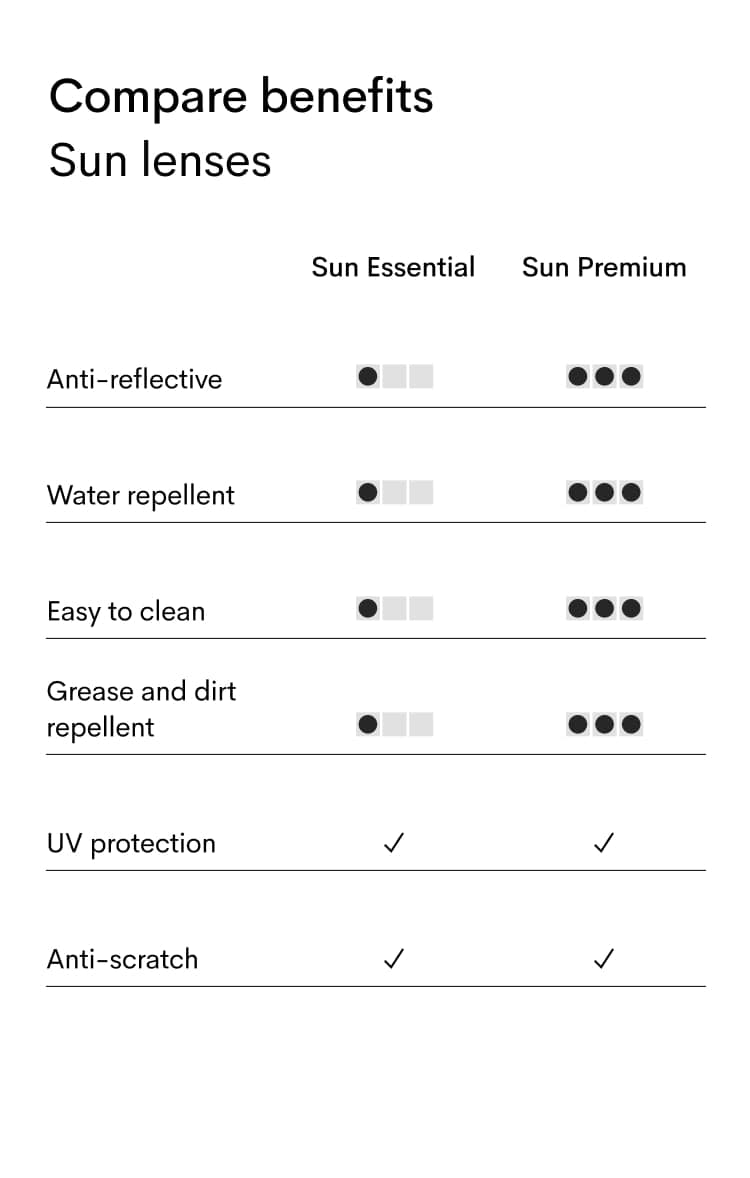 Sun lenses table ENG (mob)