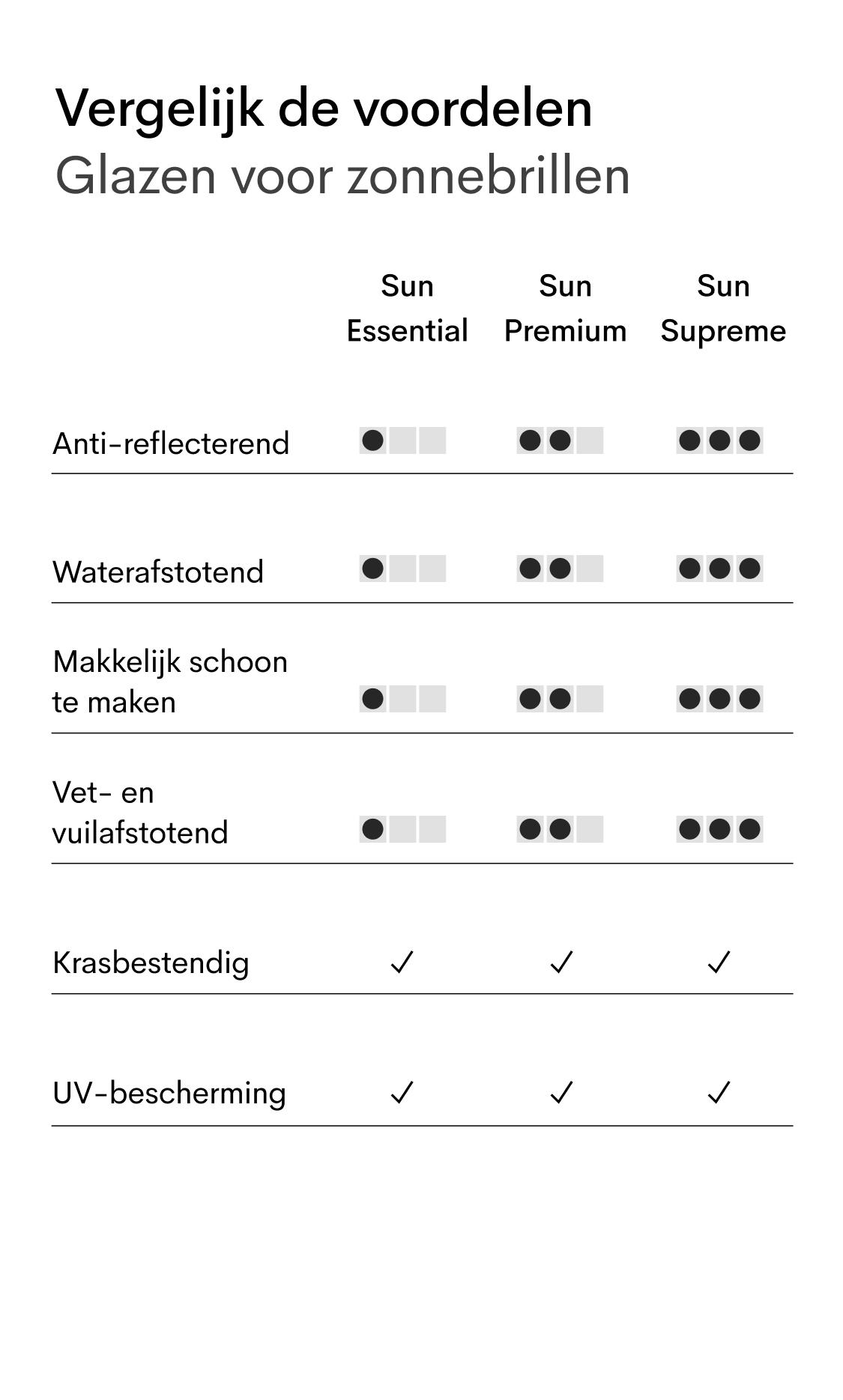 Sun lenses table NL (mob)