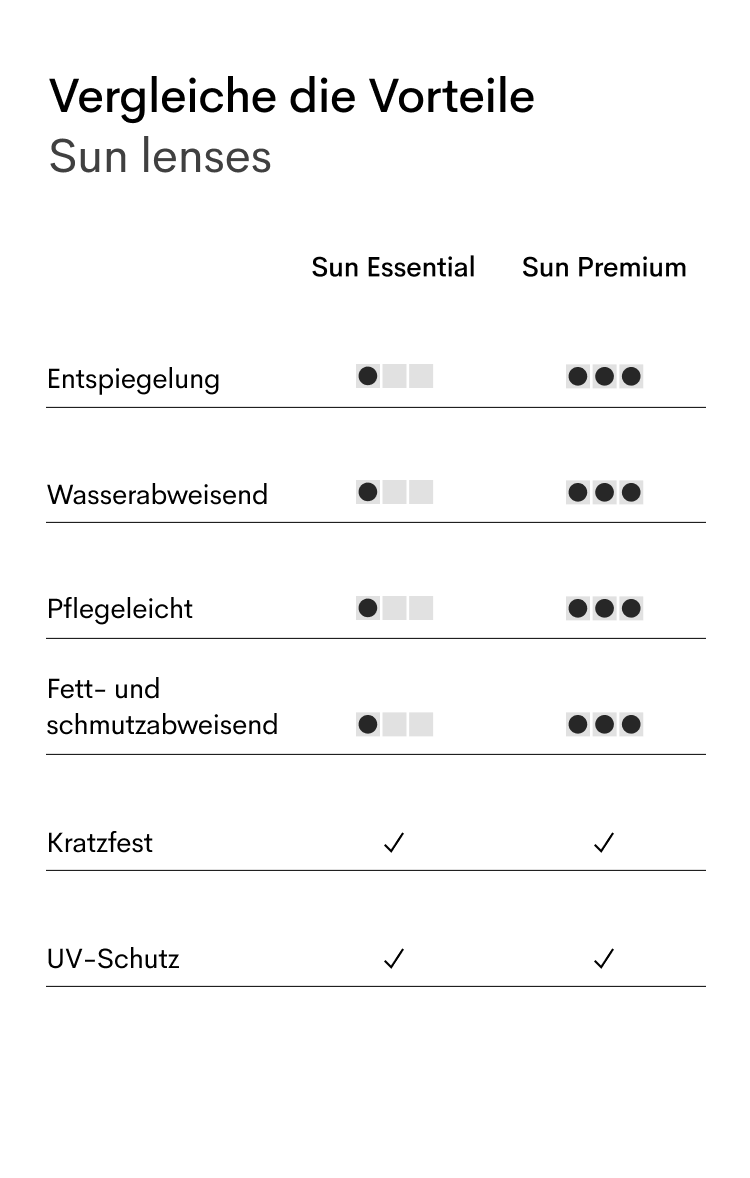 Sun lenses table DE (mob)