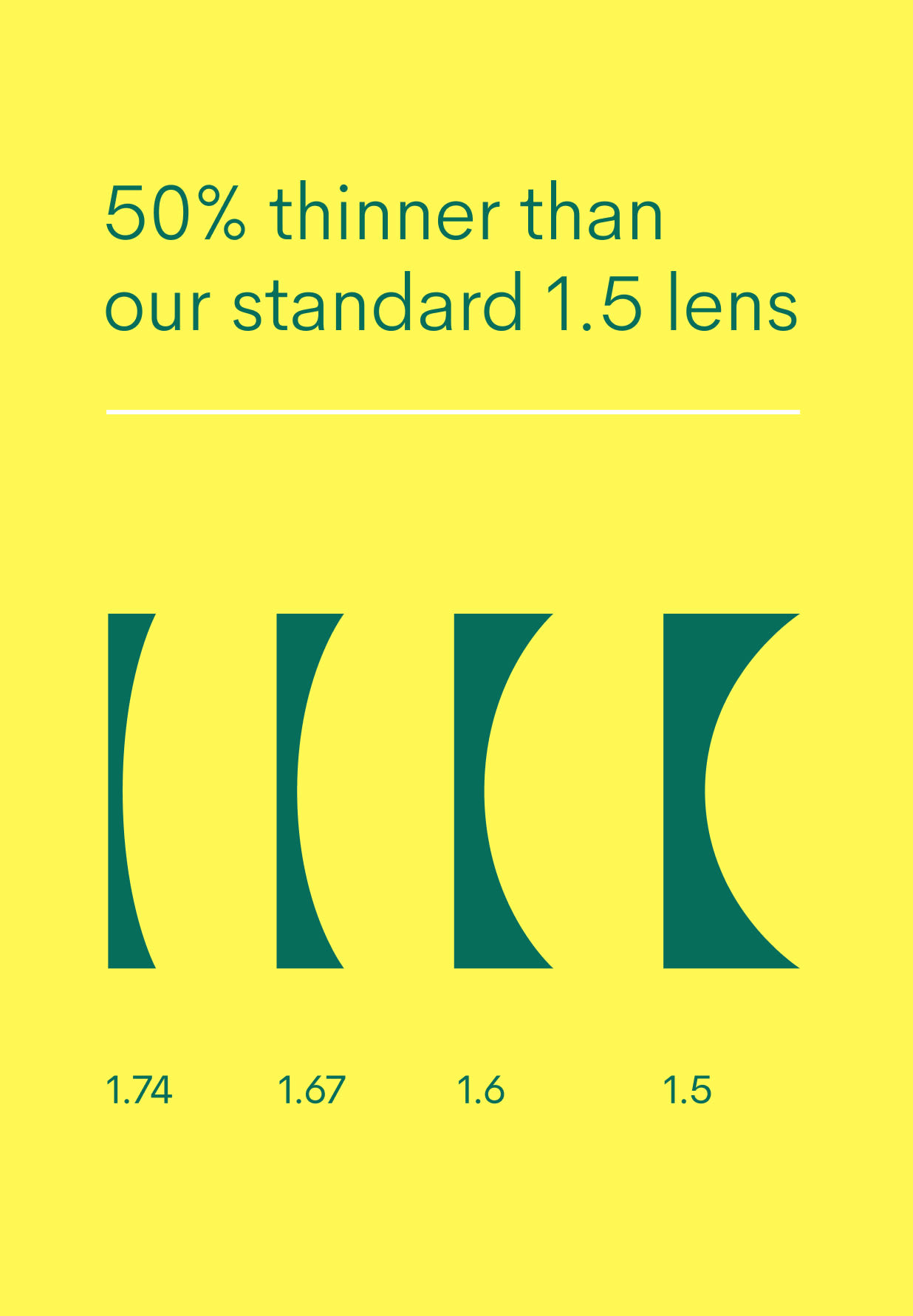 High Index lenses 1.74 prescription lenses Ace & Tate