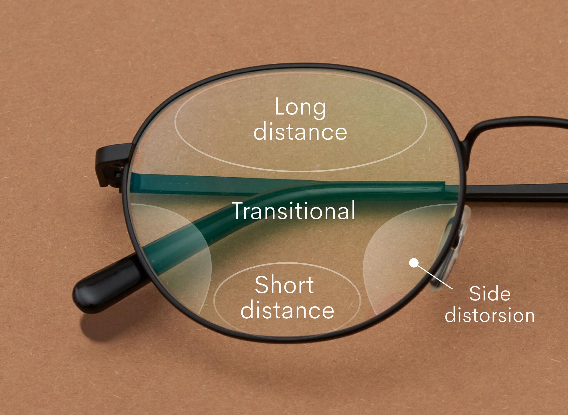varifocal-distange-infographic